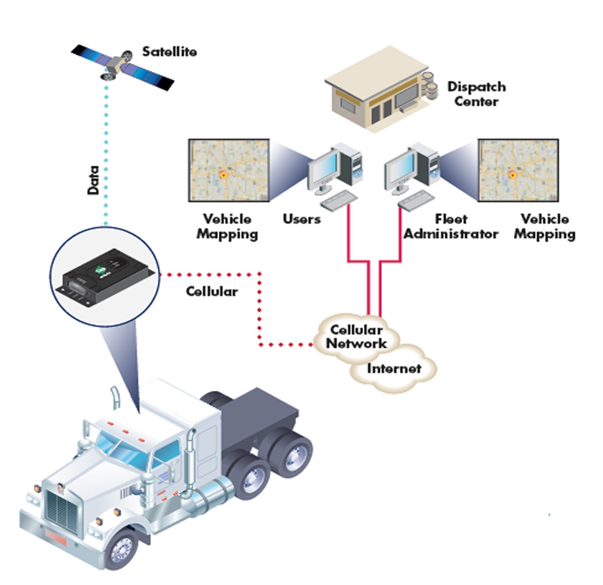 Apsis Fleet Management Solution